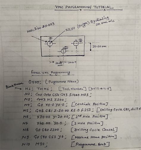 cnc machine book pdf download in hindi|cnc programming codes PDF download.